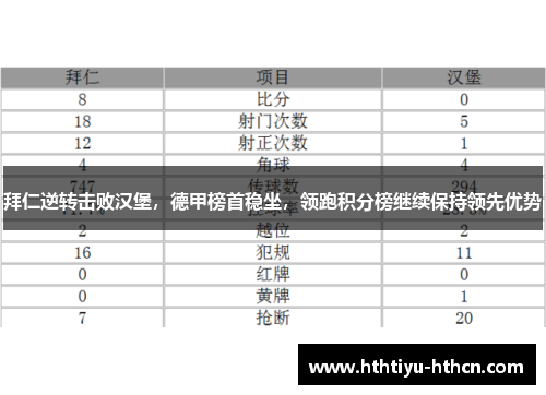 拜仁逆转击败汉堡，德甲榜首稳坐，领跑积分榜继续保持领先优势